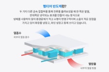 [IT애정남] 음식물 쓰레기용 냉장고에 탑재된 