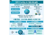 ‘1인 1 AI 에이전트’ 예고한 정부, ‘모두의 AI’ 무제한 사용 가능할까