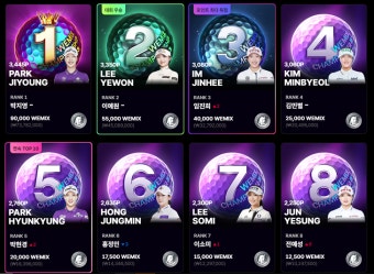 이예원, 제주에서만 2승 달성! 위믹스 포인트 랭킹 2위 [KLPGA]
