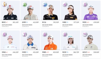 ‘장타소녀’ 황유민 KLPGA 국내 개막전 우승!!
