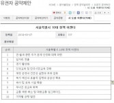 중앙선관위, 또 불공정선거 논란