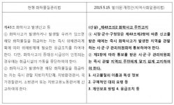 군산도시가스자동납부_케이에스넷 | 알 권리의 실태와 군산 가스 누출사고