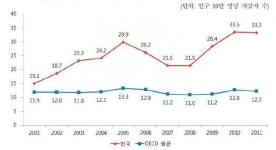 “오늘도 38명이 헬조선을 탈출했습니다”