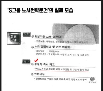 삼성의 노조 와해 문건 무더기 발견 봐주기 수사, 검찰 이번엔 제대로 할까