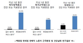 2,180명에 휴게실 1개,  128명이 화장실 1칸 사용