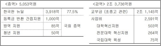 와이파이와 태양광이 우리의 미래교육인가요?