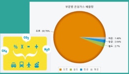 도로, 공항 따위를 건설할 때가 아니다