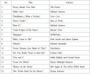 팝송에 빠져들었던 1983년