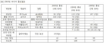 푸틴 대통령 1기,  푸틴과 러시아의 현대사