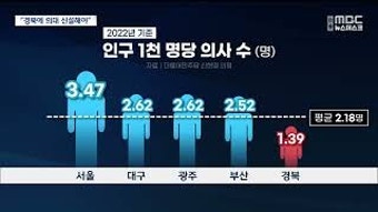 [R]'의료 오지' 경북 전남, 국립의대 신설 '한목소리'