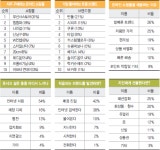 갈림길 선 젊은 패션인, 스티브제이앤요니피 성공에 다시 주먹 불끈