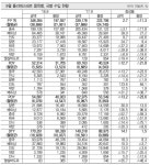 (주)가연DPS | 국내 가연 주종품목 '직격탄'