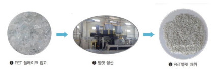 에이스폴리머, 국내 월 500톤 규모 생산