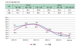 대구 섬유산업 패닉 정부에 SOS