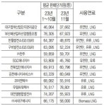 대구염색산단 증기료 인하