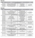 PIS 2024 21일 개막...역대 최대 규모·최다 관람객 전망