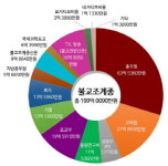 조계종 삼화불교 2017년 불교종단 예산안 확정