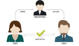 건축사사무소율건축주 - 화성시 남양로930번길 4 | 대한건축거래소 이용희 대표 “건축주·건축사가 모두 만족하는 건축하는 게 목표”
