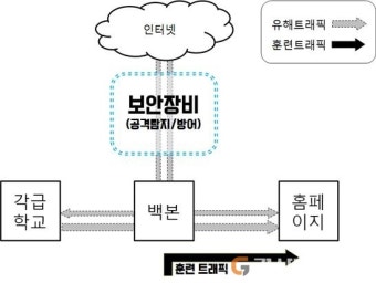 경북교육청, 28일까지 통합사이버 위기 대응 훈련