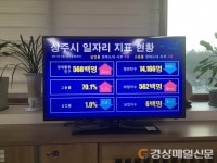 상주市, 일자리 챙기기 ‘두 팔 걷어’