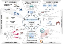 ‘재난안전통신망 제2운영센터’ 대구 유치