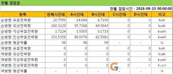 영덕 강구 오포리 우수저류시설, 펌프장 가동유무 밝혀라
