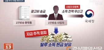1인 기획사, 구독자 10만 명당 월 300 이상? 상상 이상의 벌금 추징