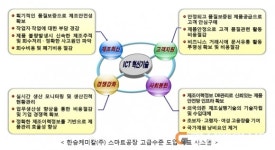 <기획> ‘한승케미칼’ 끝없는 도전으로 고부가 가치창출 실현