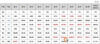 <기획> 포항 마장지, 독극물질 비소 8.7배 초과…어쩌다 죽음의 호수 됐나