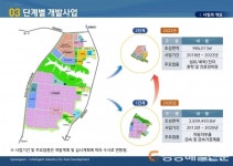 경산지식산업지구 1단계 개발사업 ‘순조’