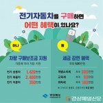 경북도, 전기차 보급 확대로 대기 환경 개선