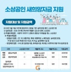 안동시, 소상공인 새희망자금 5부제 없이 접수 가능