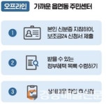 대구 달성군,  보조금24 시범서비스 지역 선정