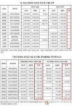 포항지역 경로당 운영 중단됐는데 난방비 사용?…‘잔액 0원’