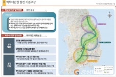 백두대간, 국내 산림ㆍ생태 관광 중심으로