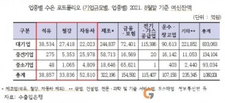 류성걸 의원 “수출입은행의 ESG 로드맵, 중소기업 배려없다”