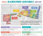 안동헤지스종합 | 안동시, 일자리창출ㆍ지역경제활성화 ‘박차’