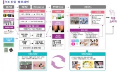 대구시·경북도, K뷰티산업 공동 육성