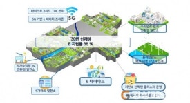 구미, 친환경 에너지 자급자족 인프라 구축