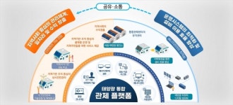 ‘지역에너지신산업 지원 공모’ 경북 2건 선정
