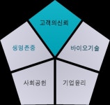 줄기세포 치료ㆍ연구 개발 ‘제노스템 연구소’