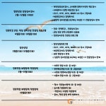 울진군, 정서안정 및 진로지원사업 ‘다채움’