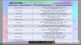 안동시립중앙도서관, 7월 문화가 있는 날 공연
