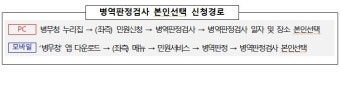 대경병무청, 2024년도 병역판정검사 시작