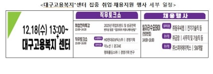 “청년 구직자 위해 대구고용복지+센터가 취업의 문을 엽니다”