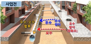 대구시 남구, 신천처리구역 우ㆍ오수 분류화 사업 시행