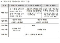 신용보증기금, ‘위기대응 특례보증’ 시행