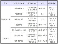 남상천한의원·동의한방바로스한의원 원외탕전실 인증 획득