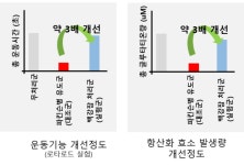 동의보감 속 약재 백장감 파킨슨병 운동장애 개선 효능 입증