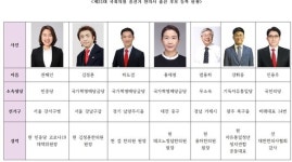 제21대 총선에 도전하는 한의사는 누구?
